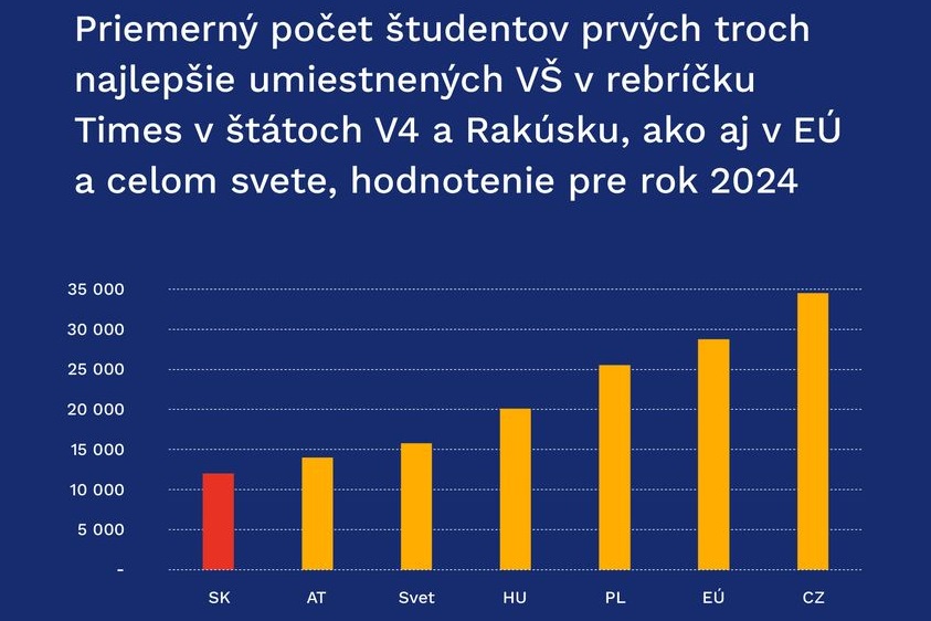 Pomáha veľkosť vysokej školy k lepšiemu umiestneniu vo svetových rebríčkoch?