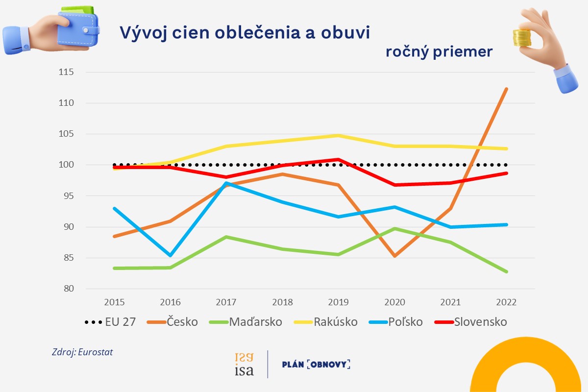 Na nákupy oblečenia a obuvi sa oplatí vyraziť vo februári a v auguste, najväčšie zľavy sú v Rakúsku